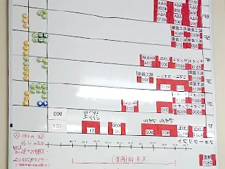 高所作業車使用表